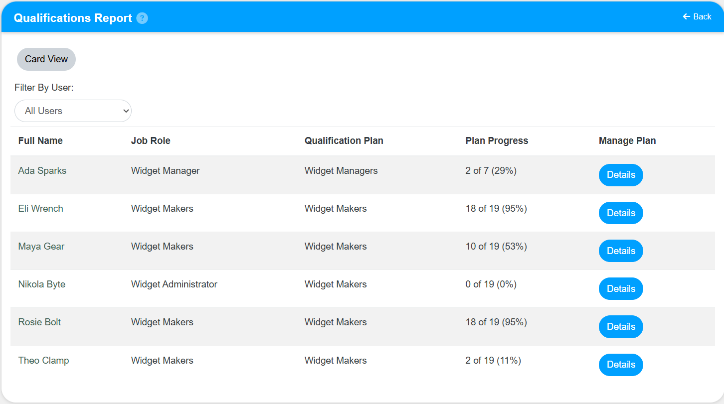Qualifications Report card view