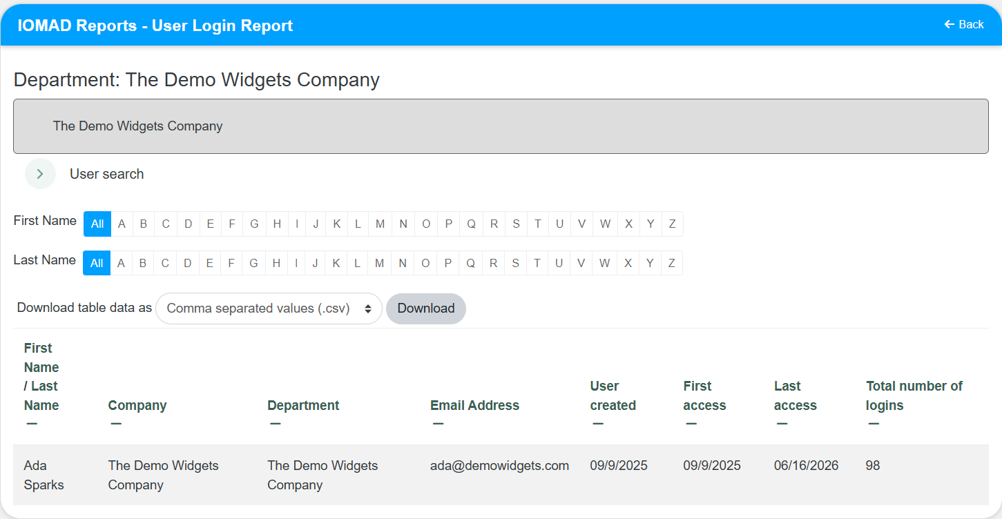 User Login Report results